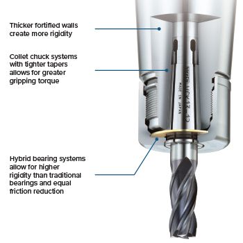 Tool Holders and Accessories